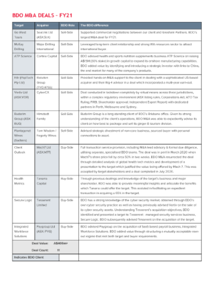 A table showing BDO Australia's deals for Financial Year 2020 - 2021