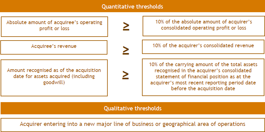 Quantitative and Qualitative thresholds