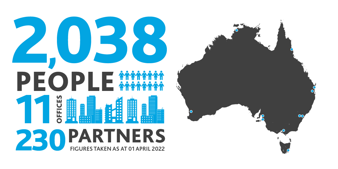 BDO Australia Stats