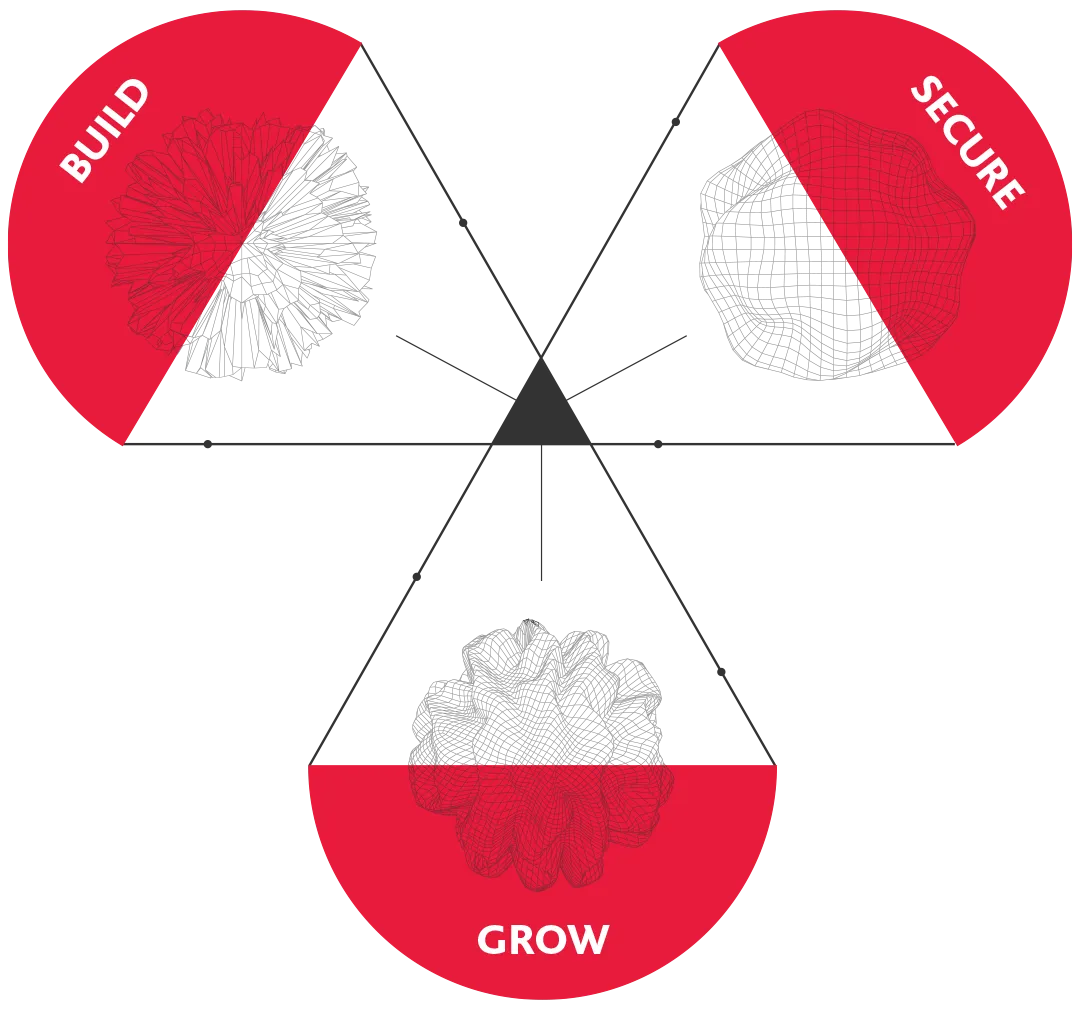 The three dimensions of the new business edge