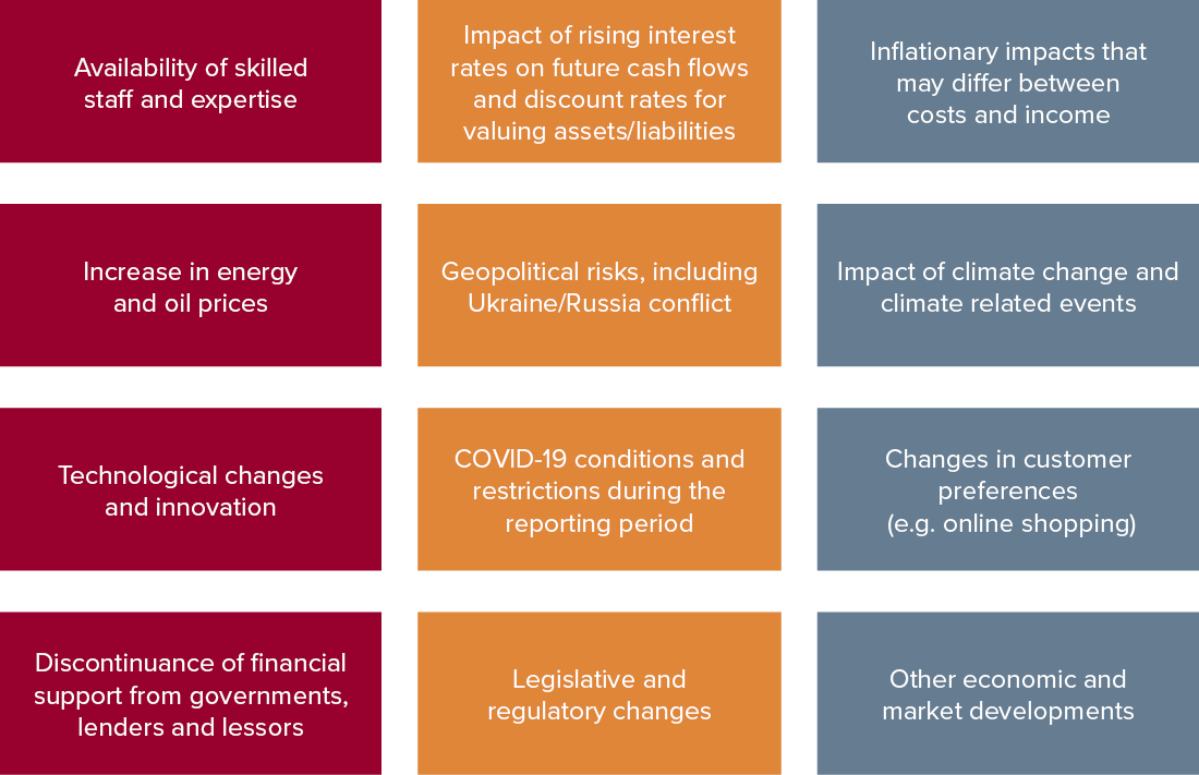 ASIC uncertainties and risks