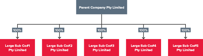 Diagram for Parent Company PTY Limited