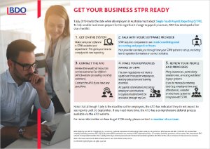 Single Touch Payroll Reporting Checklist