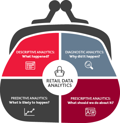 Retail Analytics