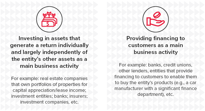 Diagram for investing in assets and providing financing
