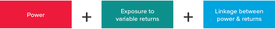 Power and Exposure to variable returns and linkage between power and returns