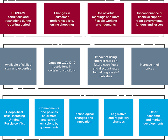 Examples of changes in circumstances, uncertainties, and risks