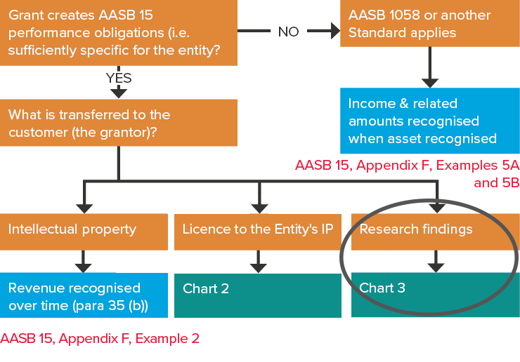 AASB FAQ No. 5