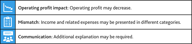 Example 5 Diagram