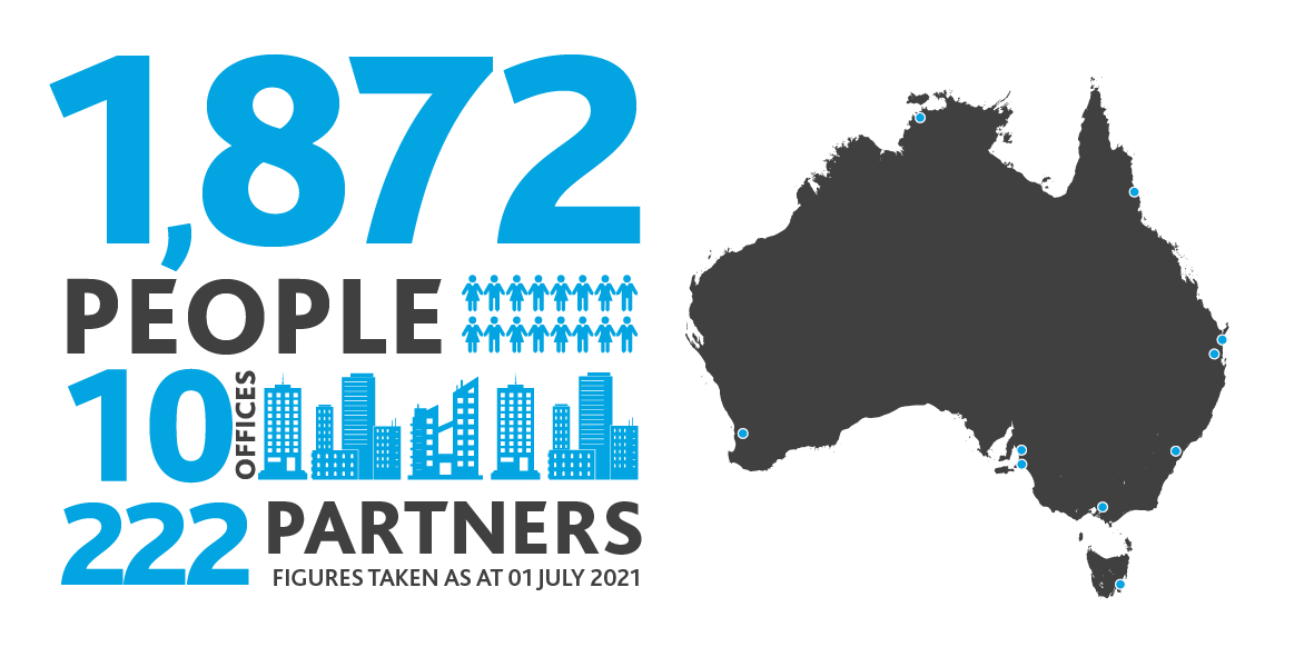 BDO Australia Facts
