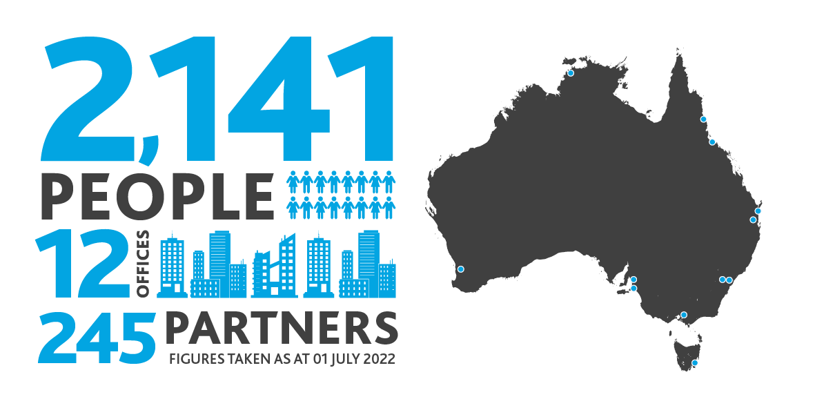 BDO Australia Stats
