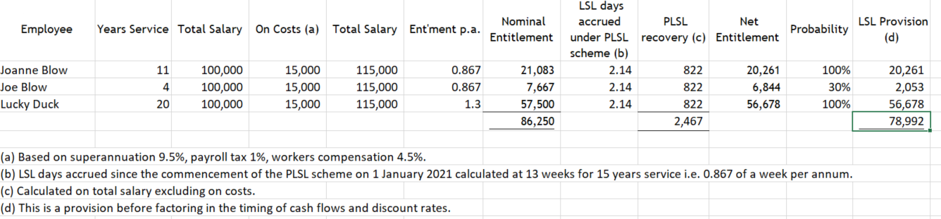 Portable LSL levy expense