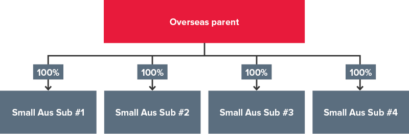 Overseas parent scenario 1