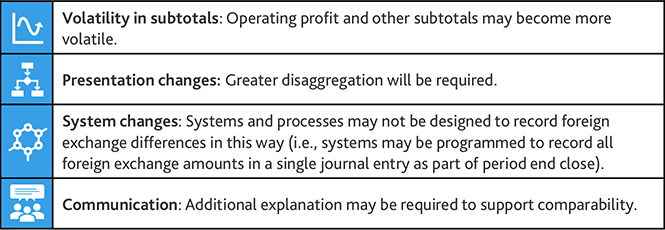 Example 4 Diagram