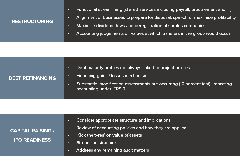 What’s hot for CFOs in 2023?