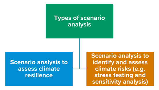 types of scenario analysis