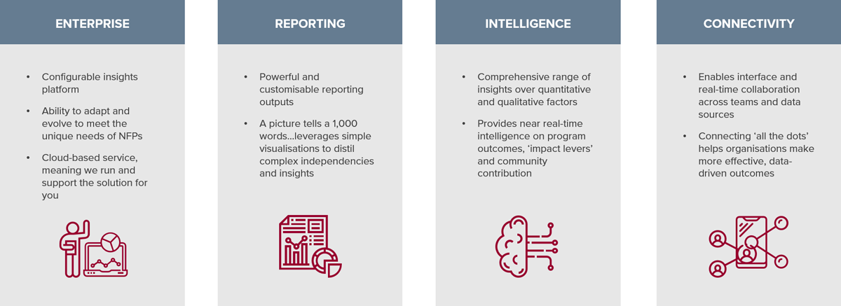 Enterprise Reporting Intelligence Connectivity