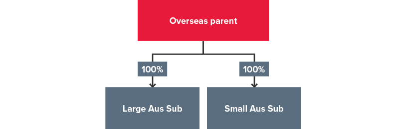 Overseas parent scenario 2