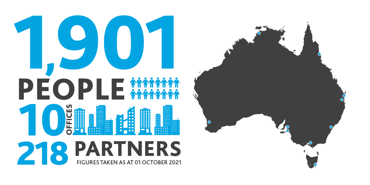 BDO Australia Facts