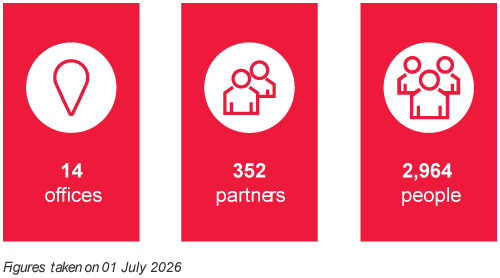 BDO Australia stats July 2026