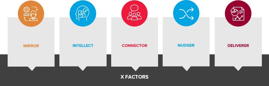 x-factor traits