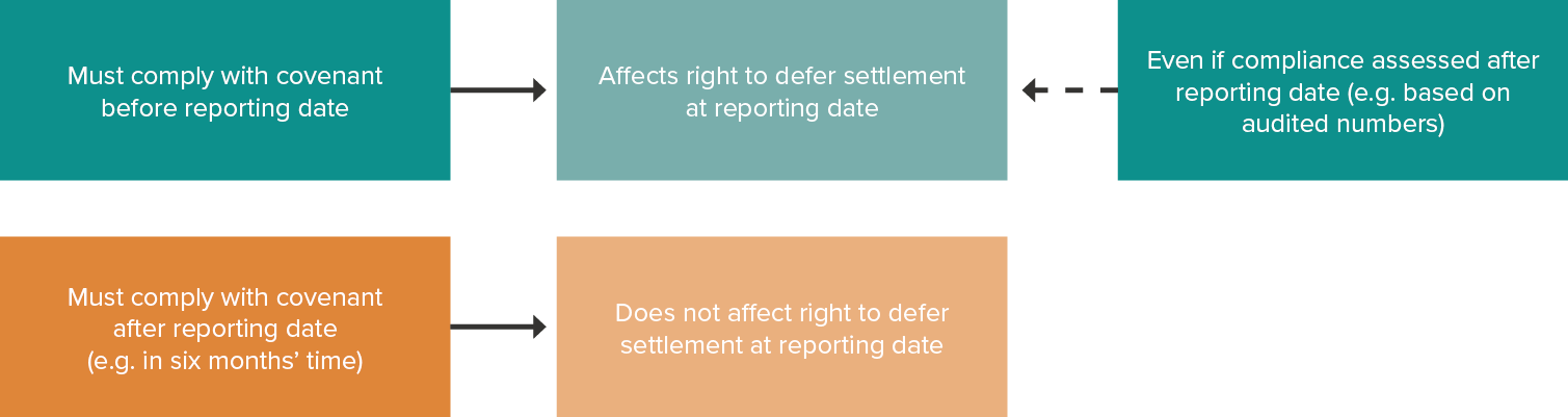 Right to defer settlement new paragraph 72B