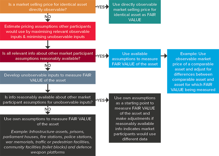 ED 320 implementation guidance