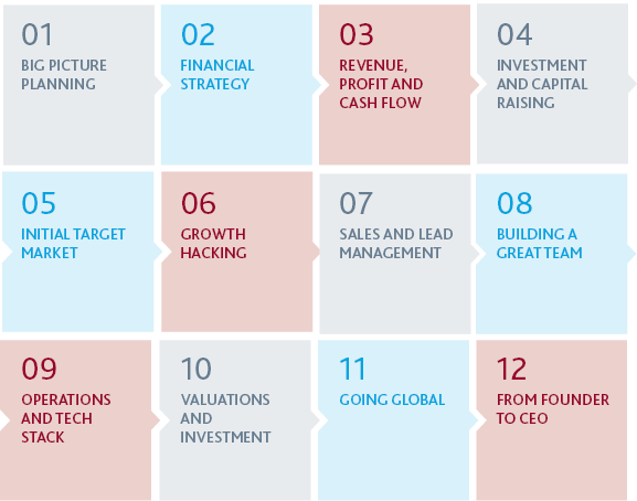 12 Startup topics