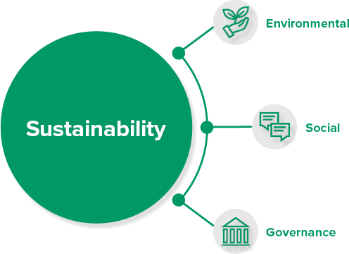 Sustainability ESG