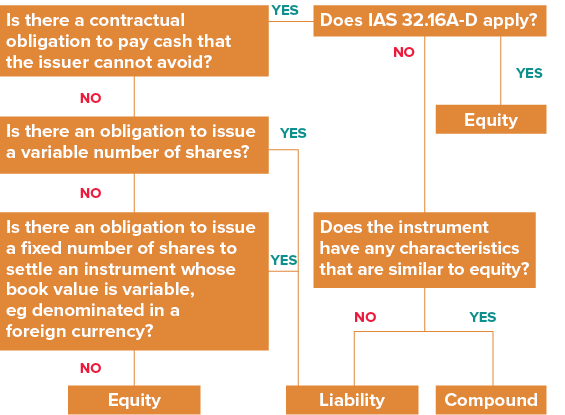 Analysis of convertible notes