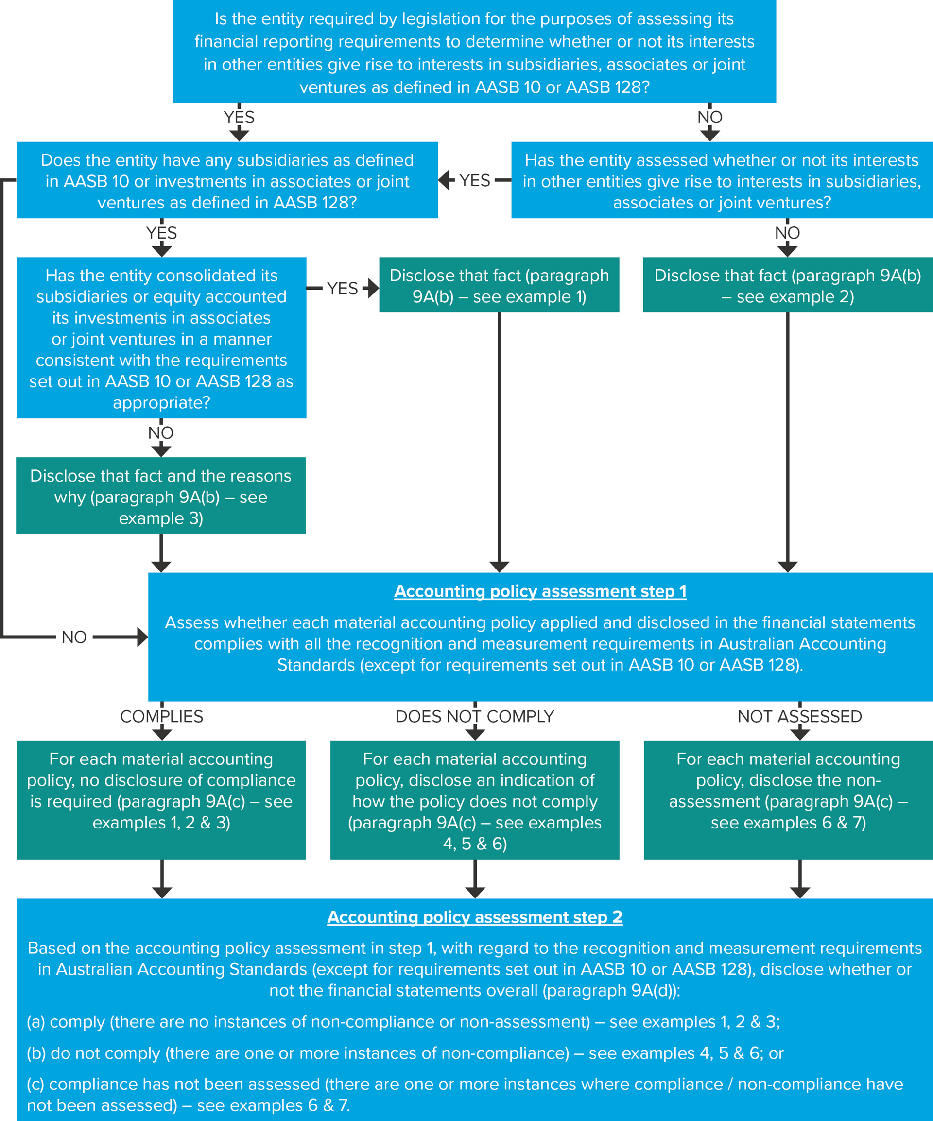 AASB 2019-4 (page 8)