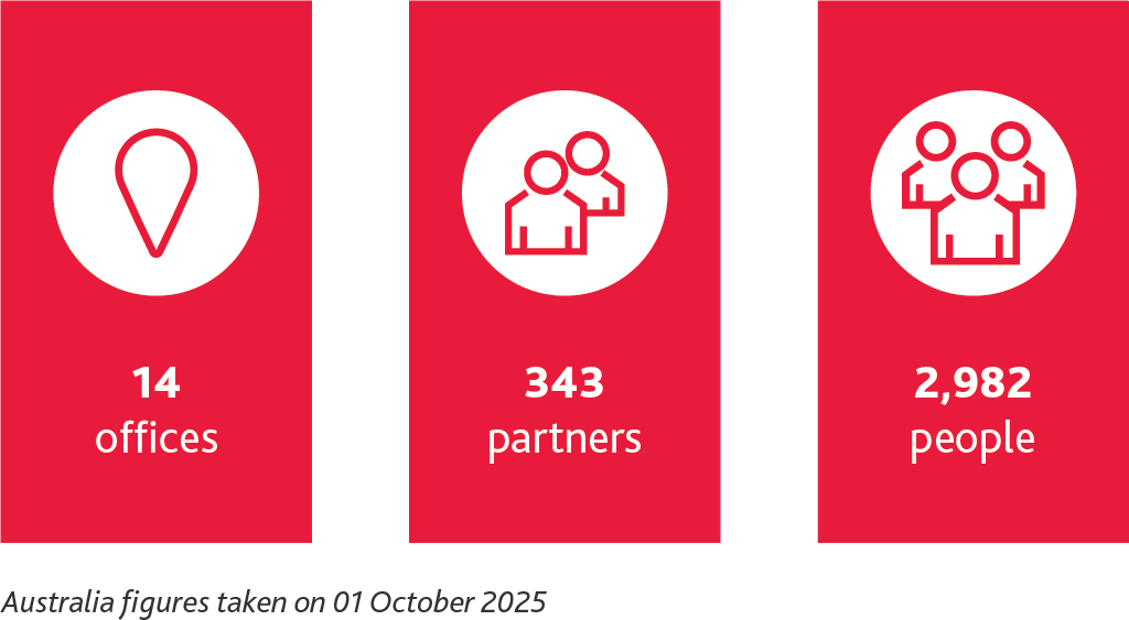 BDO Australia stats October 2025