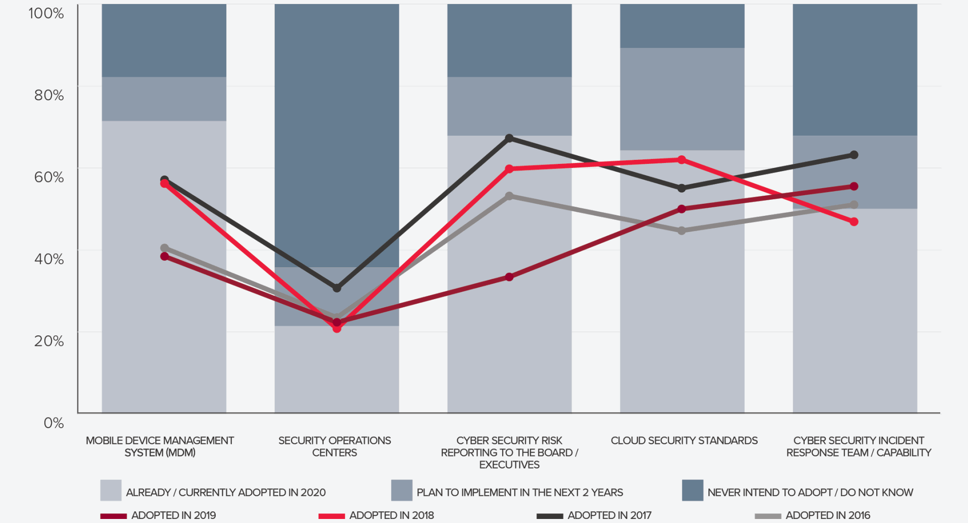 Cyber 2020 Professional Scientific top 5