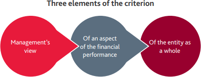 Diagrm for three elements of the criterion